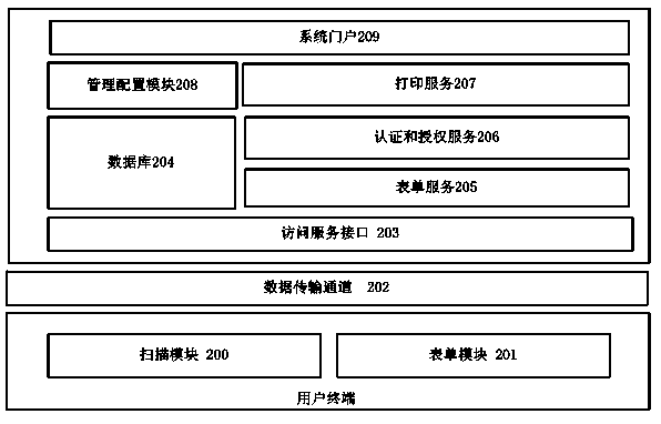 Method for filling in and printing form