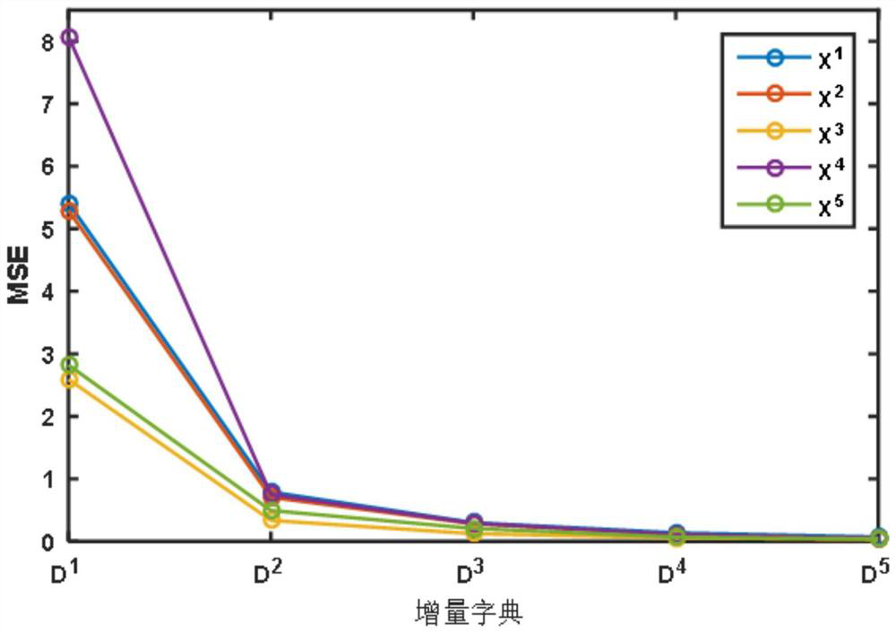 Incremental learning method and system for multi-frame image spectrum dictionary construction