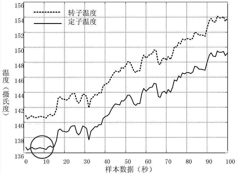 Submersible electric machine with oil temperature field simulation method based on ansys workbench