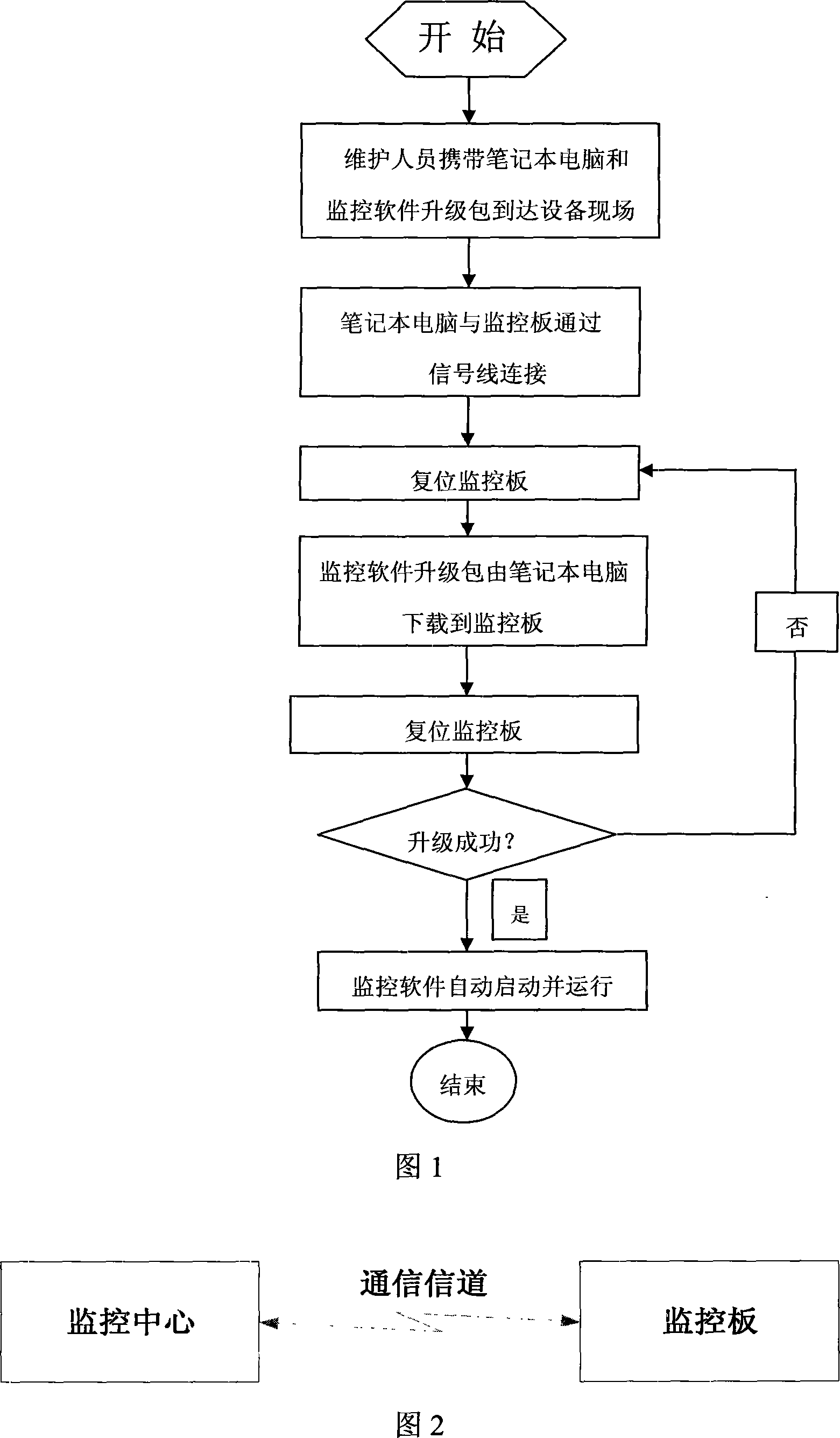 Embedded system remote upgrade method for repeater equipment