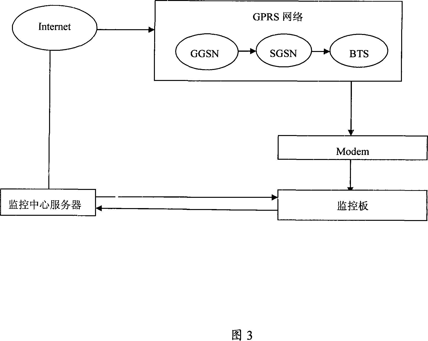 Embedded system remote upgrade method for repeater equipment