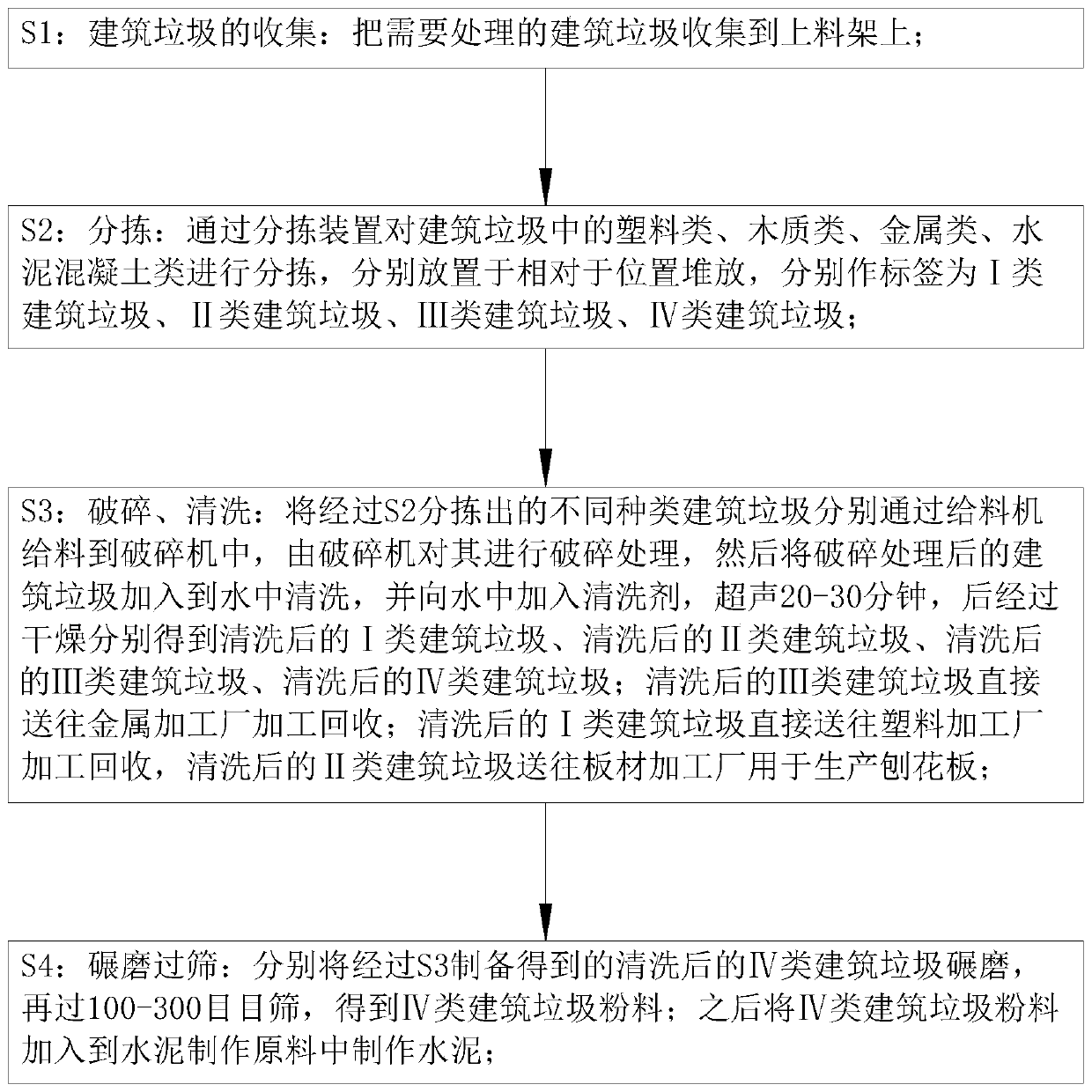 Construction waste classification and recovery method