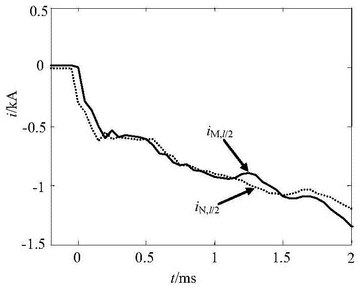 A method of longitudinal protection for transmission lines with controllable series compensators using current transients for post-measurement simulation