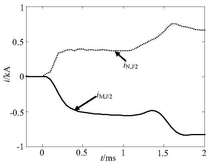 A method of longitudinal protection for transmission lines with controllable series compensators using current transients for post-measurement simulation