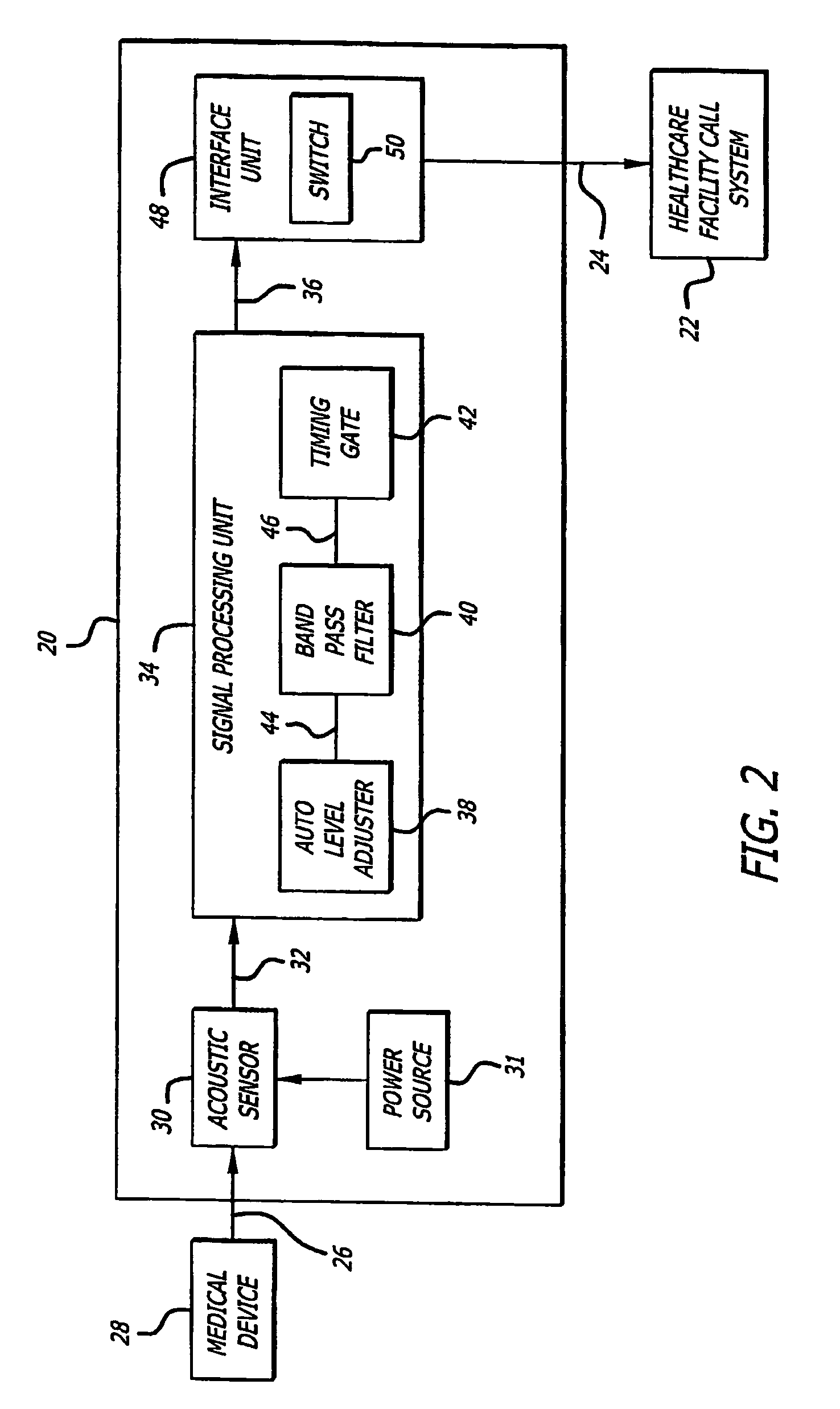 Medical notification apparatus and method