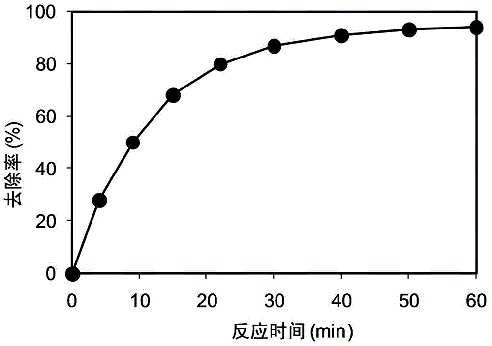 Method for removing algae by using inorganic solid peroxide for inducing peroxymonosulfate to generate singlet oxygen