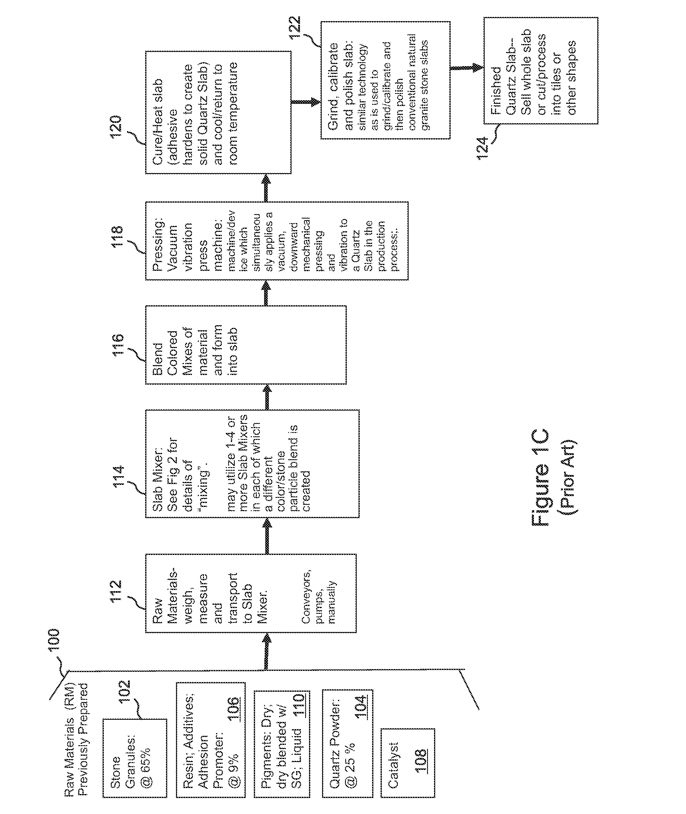 Vacuum vibration press for forming engineered composite stone slabs