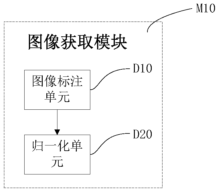 Behavior detection method and system, machine readable medium and equipment