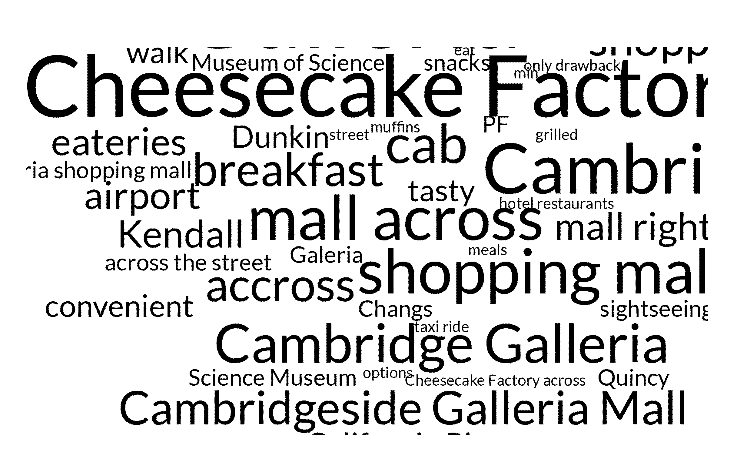 Word cloud rotatable through N dimensions via user interface