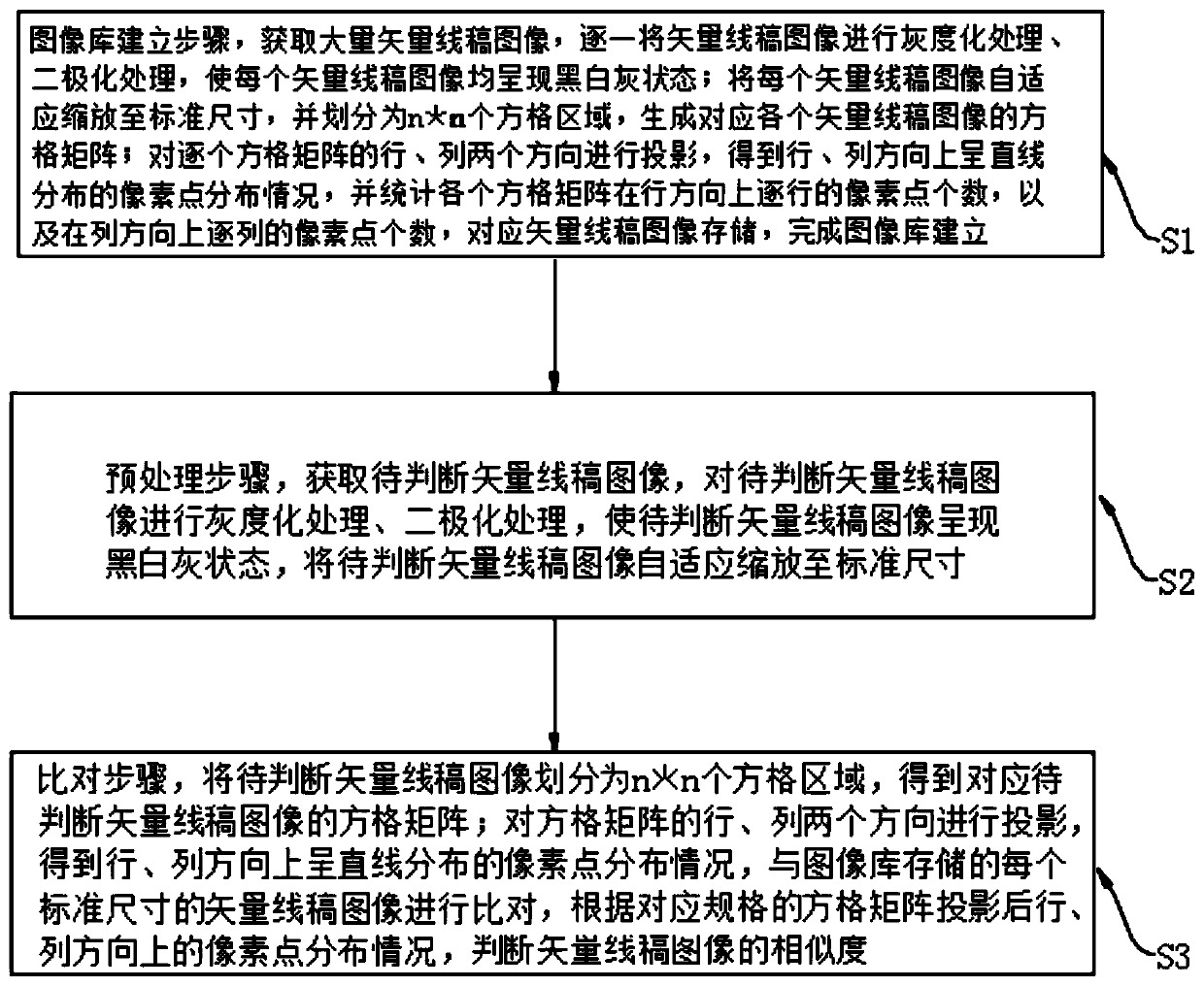 Line draft type graph similarity judgment method, electronic equipment and storage medium