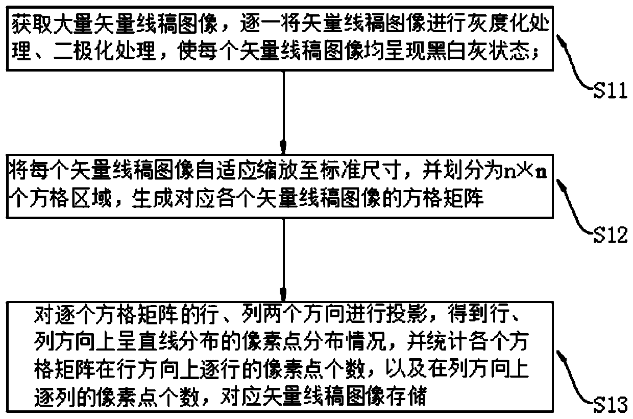 Line draft type graph similarity judgment method, electronic equipment and storage medium