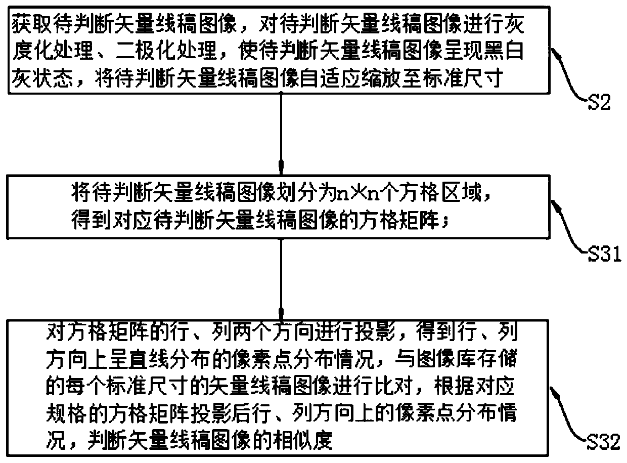 Line draft type graph similarity judgment method, electronic equipment and storage medium