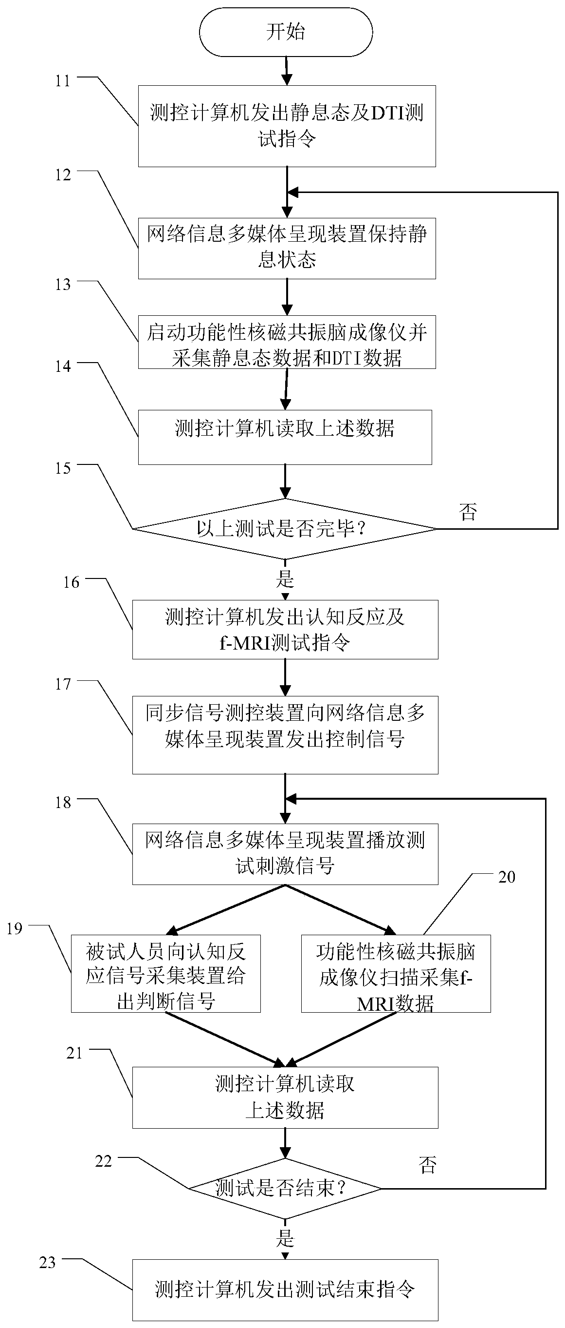 Brain imaging intelligent test analysis method for network information cognition and system thereof