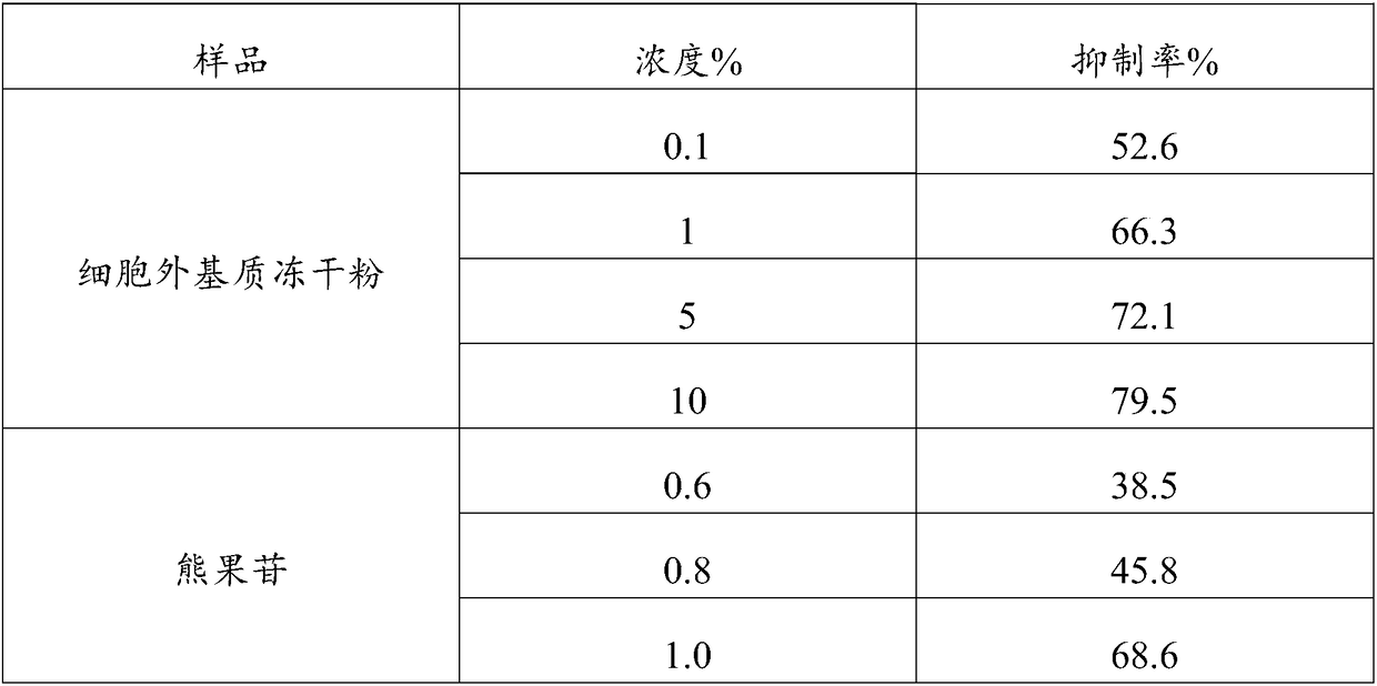 Application of extracellular matrix freeze-drying powder