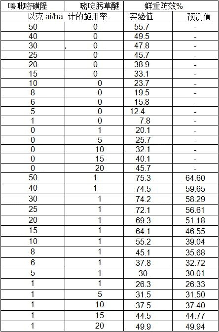 Weeding composition for gramineous weed control