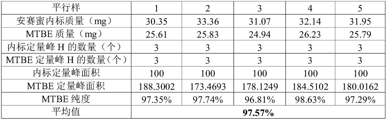 Method for accurately measuring purity of volatile substances by adopting quantitative HNMR