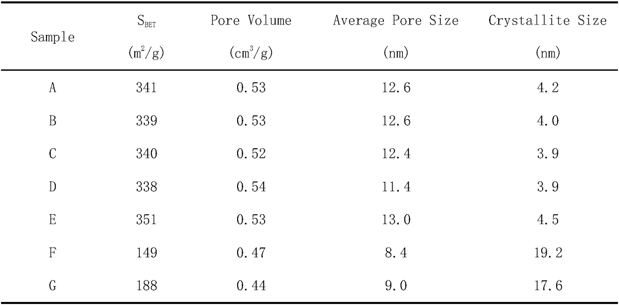 Preparation method and application for iron oxyhydroxide