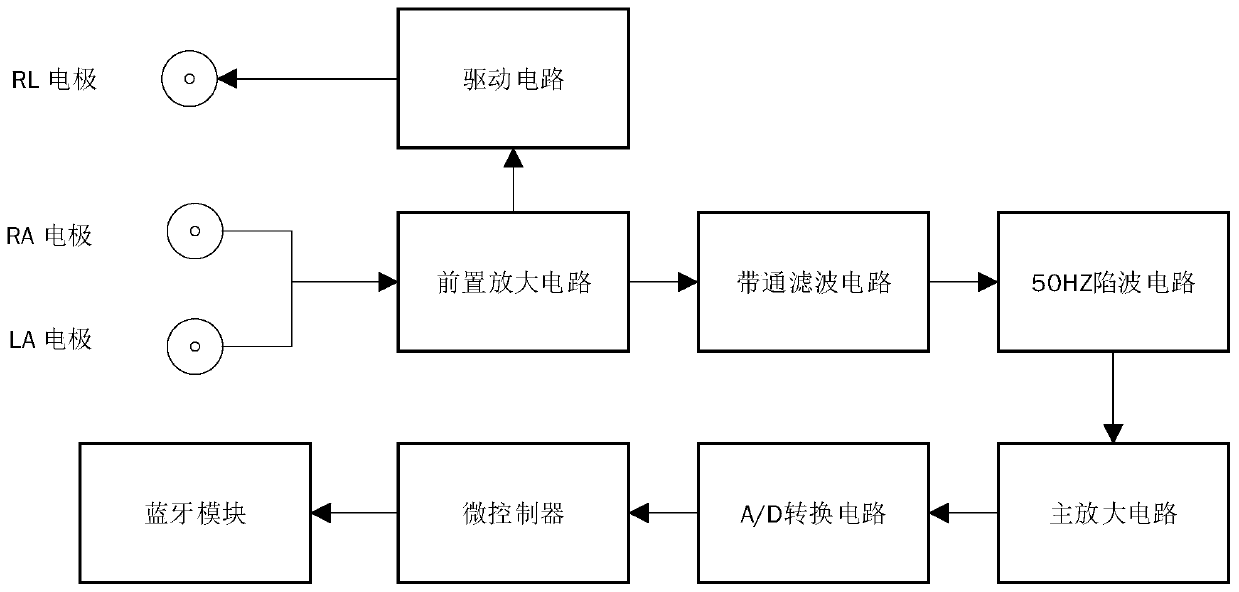 Emotion assessment method and device based on wearable electrocardio monitoring