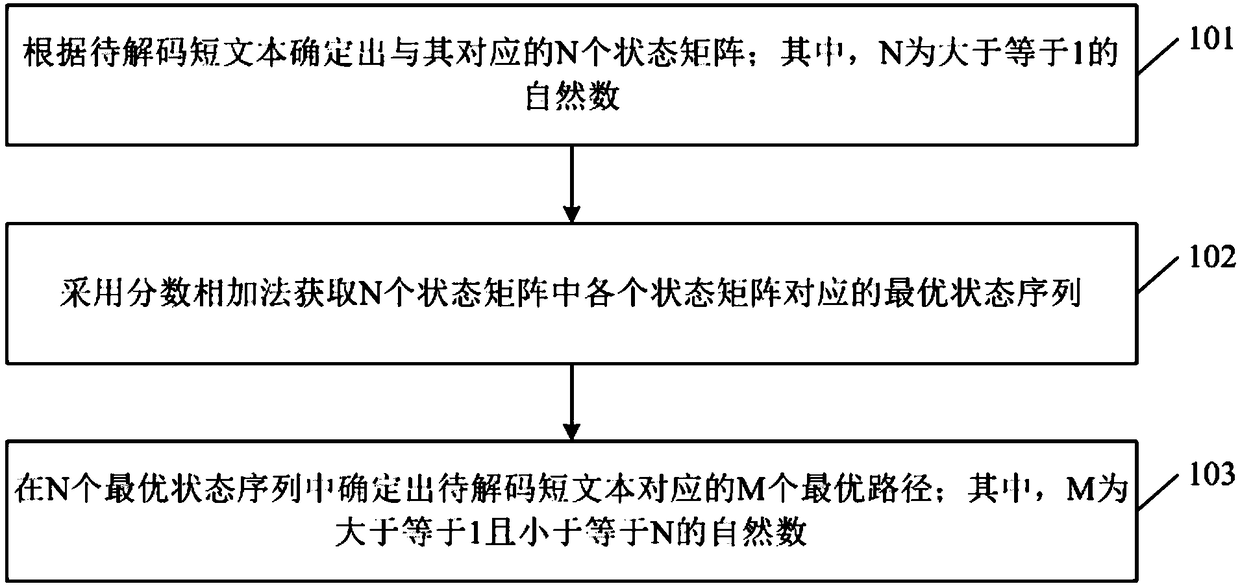 Path decoding method and device, computer device, and storage medium