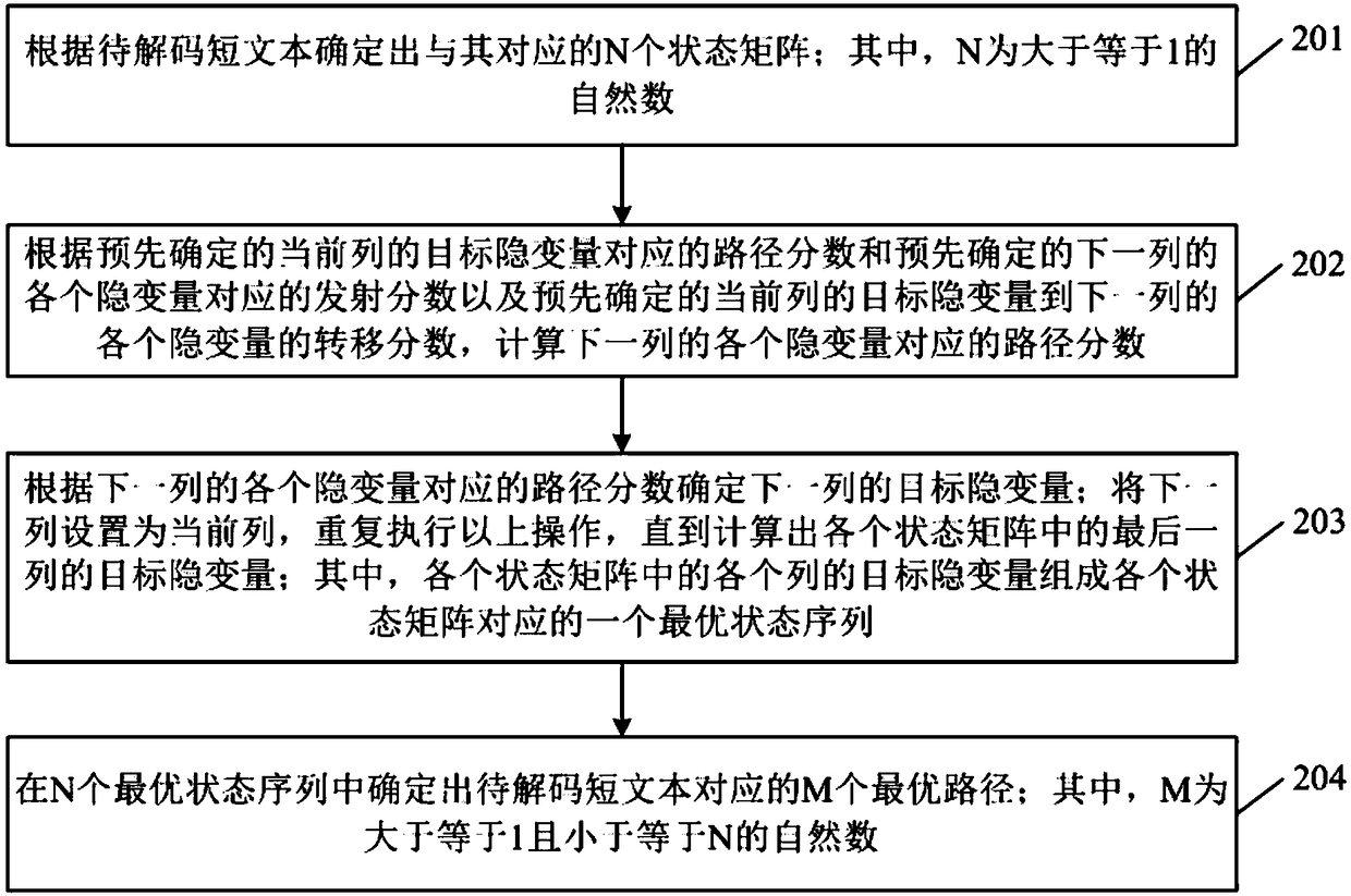 Path decoding method and device, computer device, and storage medium