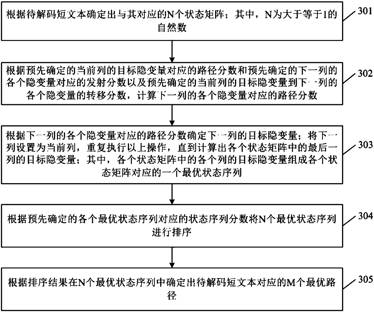 Path decoding method and device, computer device, and storage medium