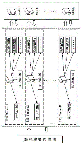 Data integration and exchange platform based on SOA