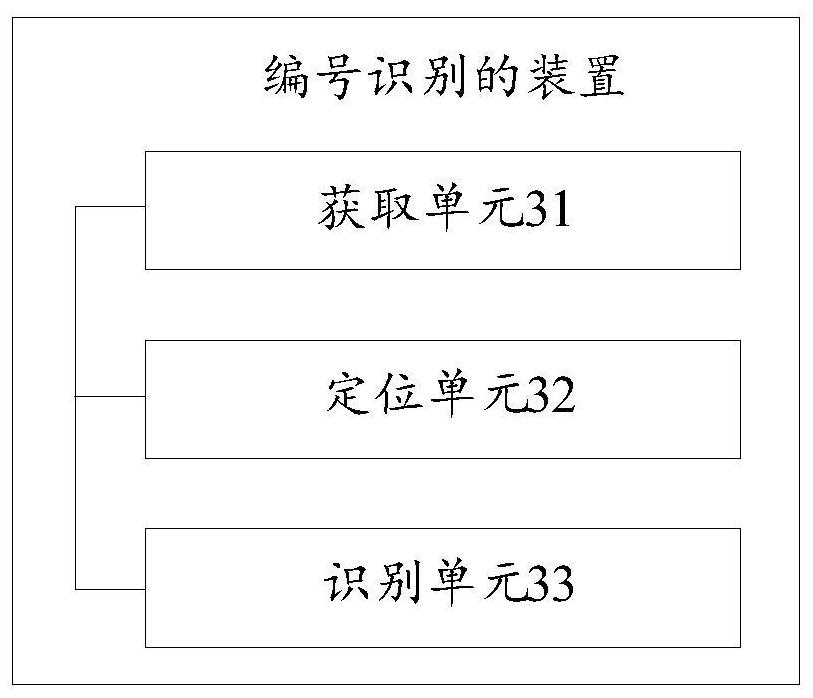 Method and device for serial number identification