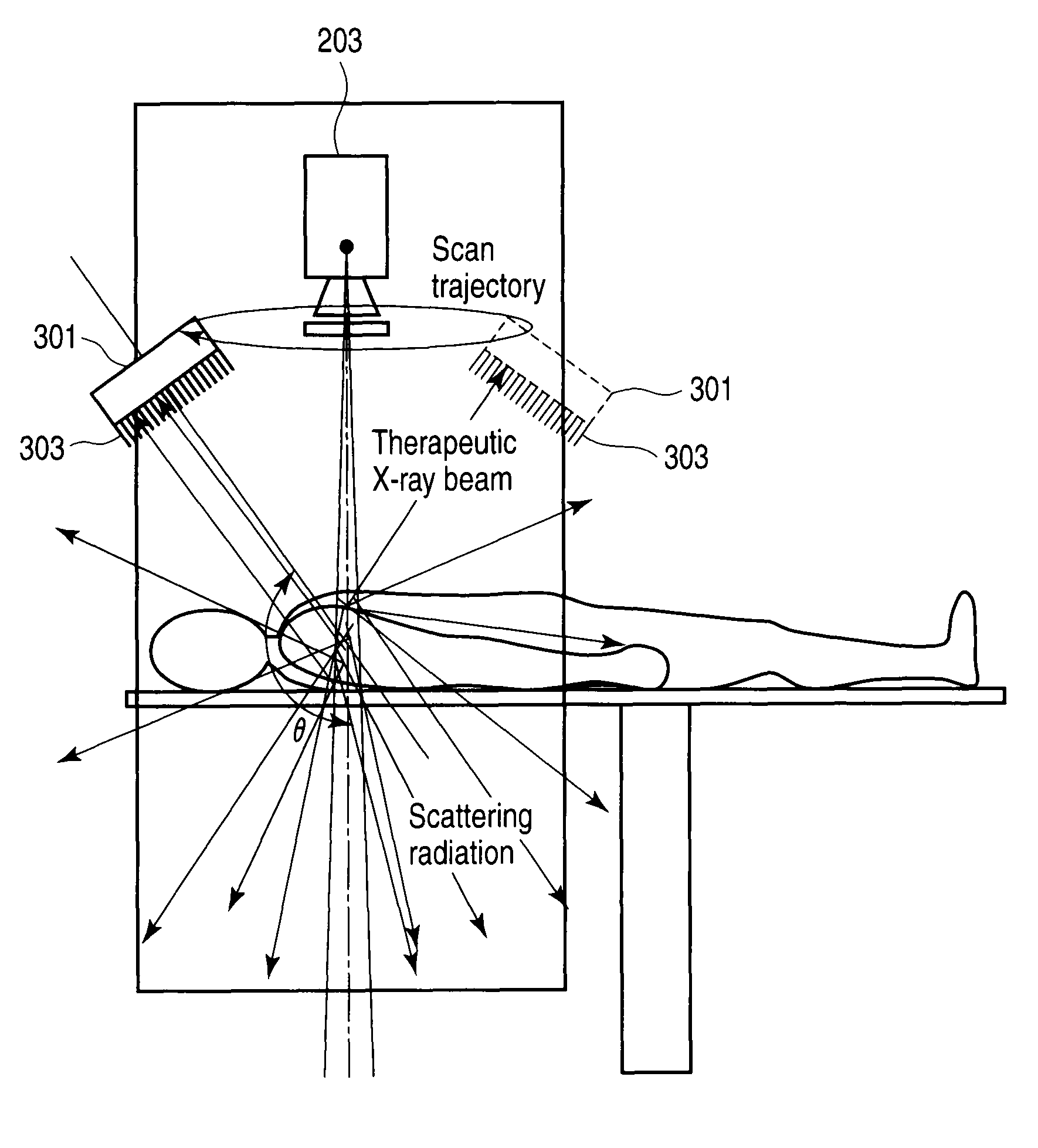 Radiotherapeutic system and radiotherapeutic dose distribution measuring method