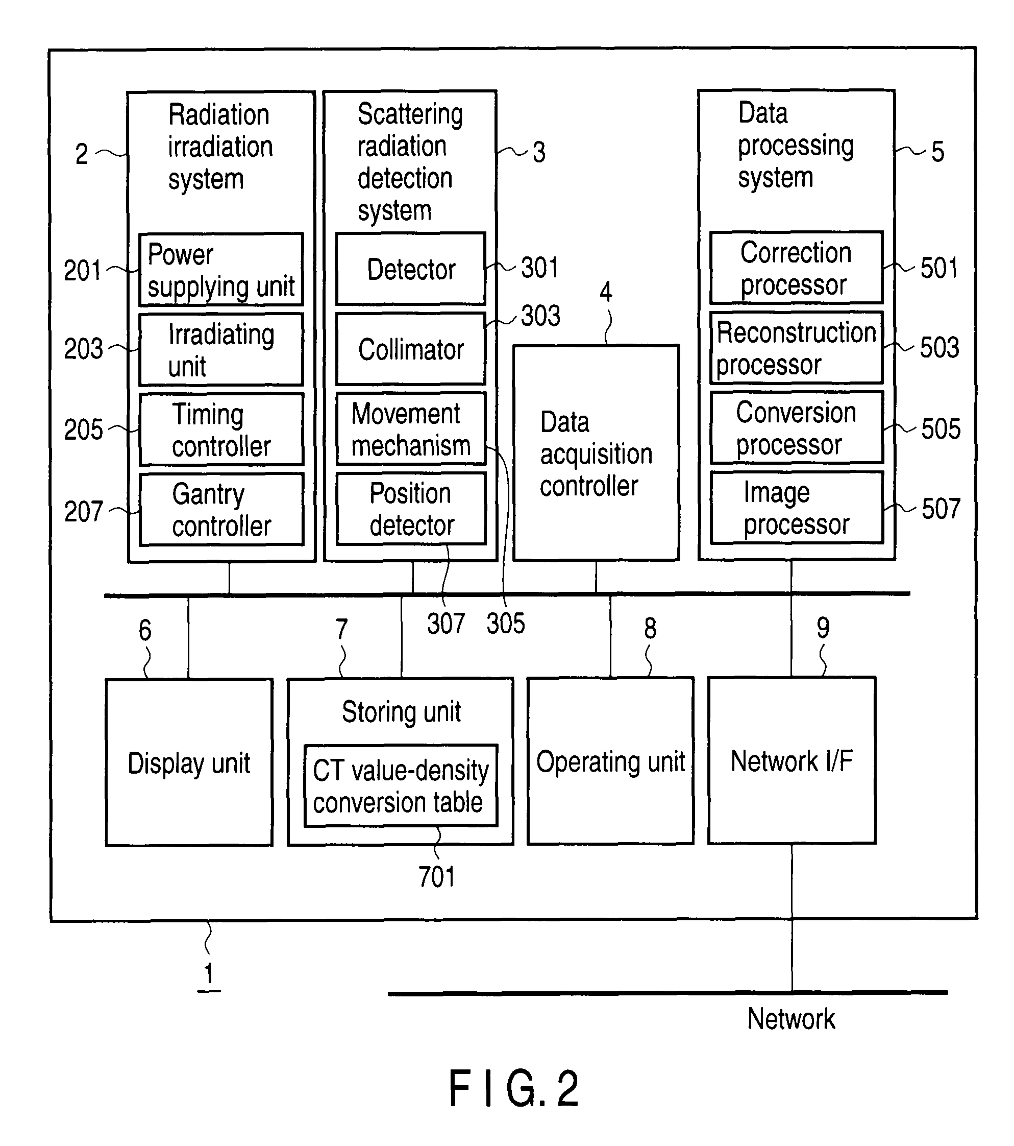 Radiotherapeutic system and radiotherapeutic dose distribution measuring method