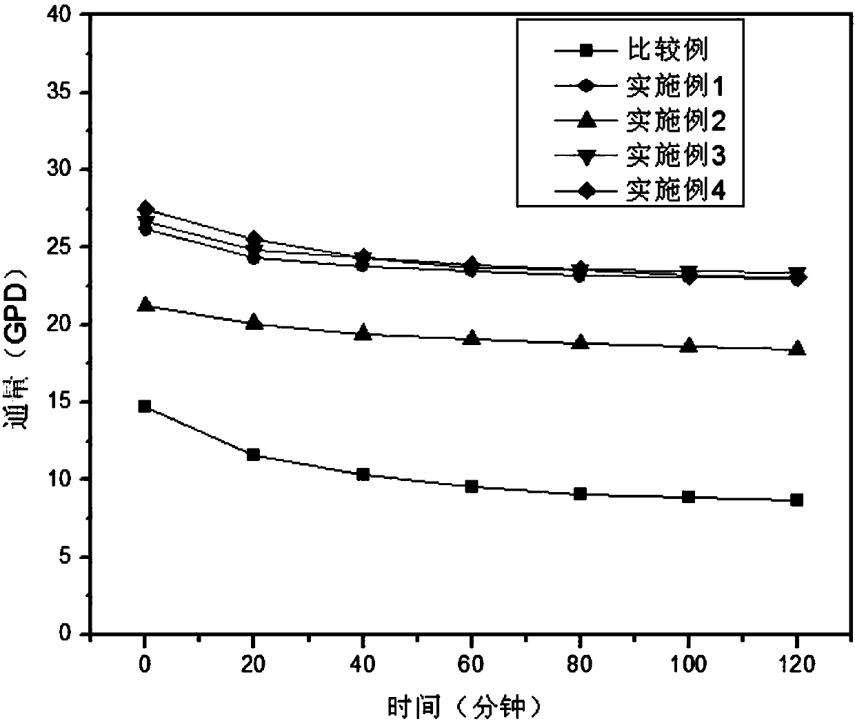 Disk tube type nanofiltration membrane and preparation process thereof