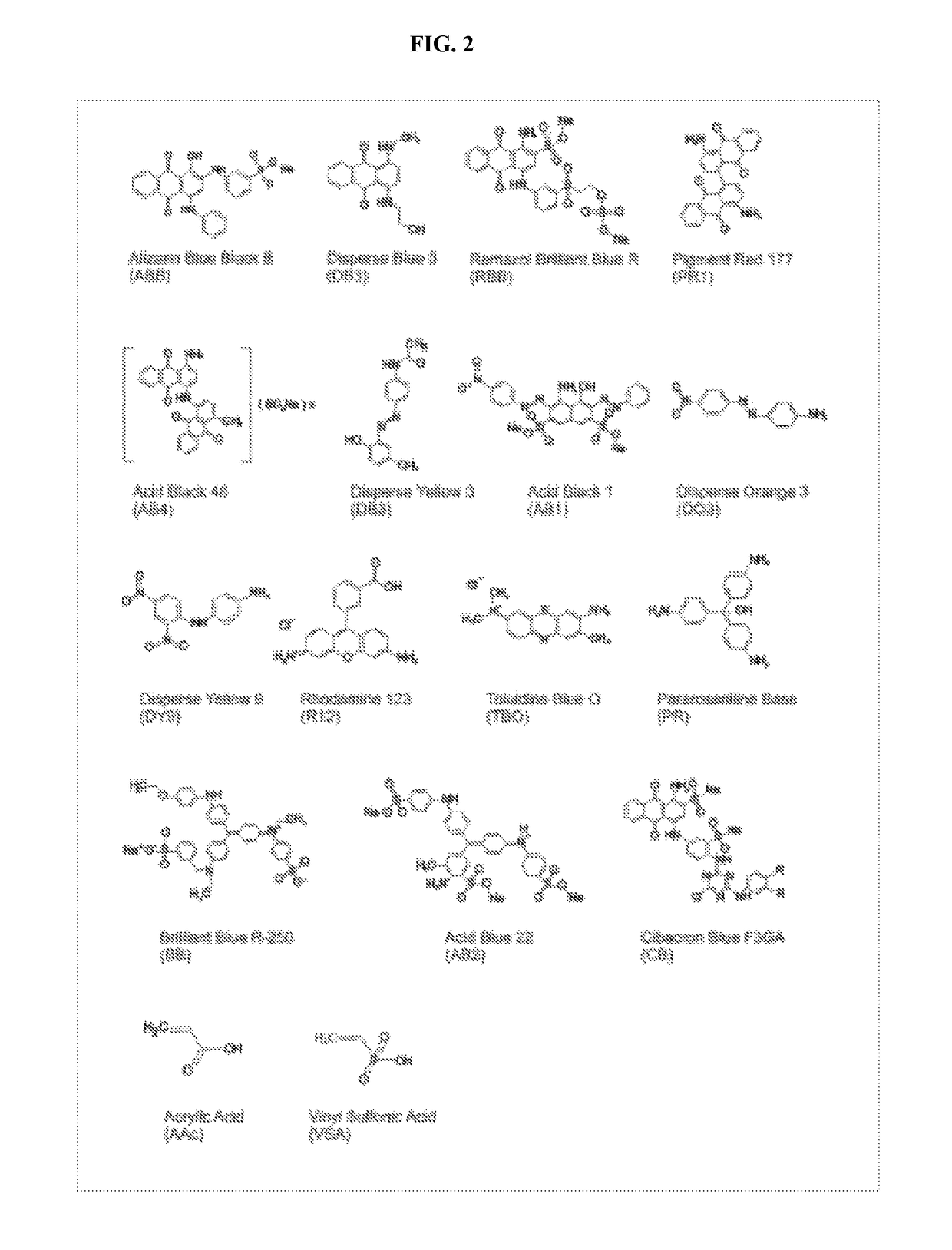 Binding domain mapping