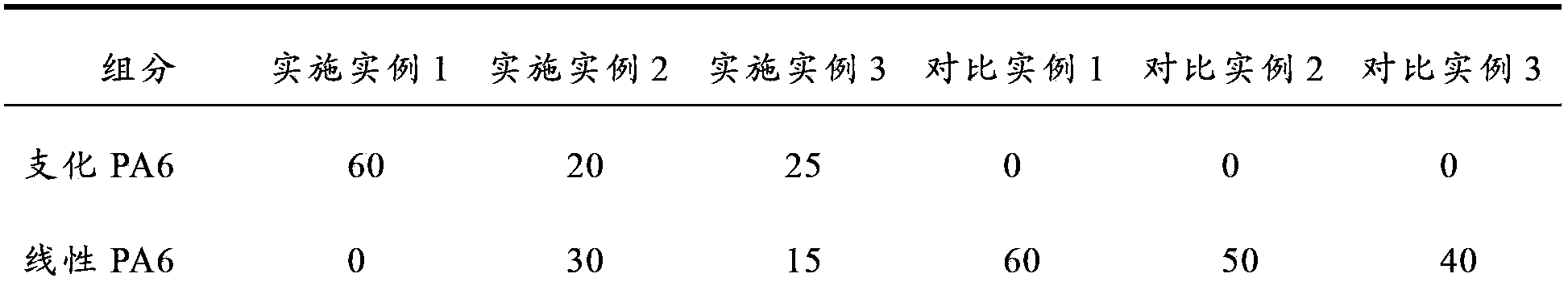 Continuous glass fiber/nylon composite,preparation method and application thereof