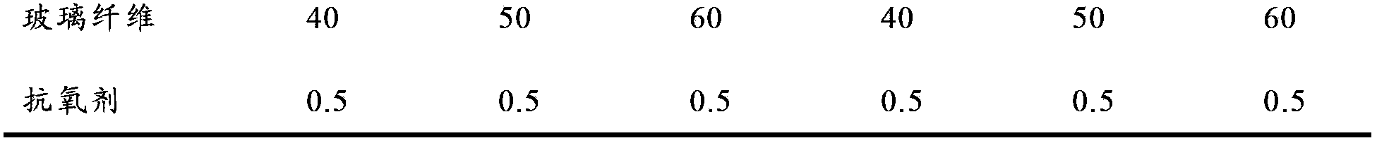 Continuous glass fiber/nylon composite,preparation method and application thereof