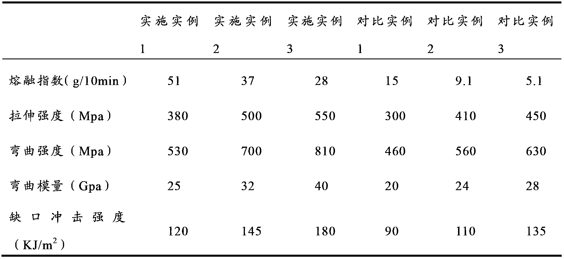 Continuous glass fiber/nylon composite,preparation method and application thereof