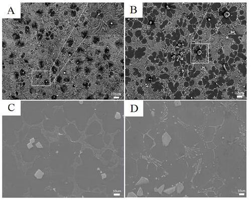 High-modulus magnesium alloy and preparation method thereof