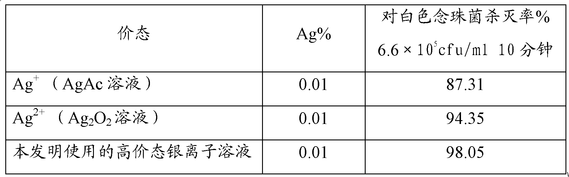 Powder with antibacterial and haemostatic effects and preparation method and applications thereof