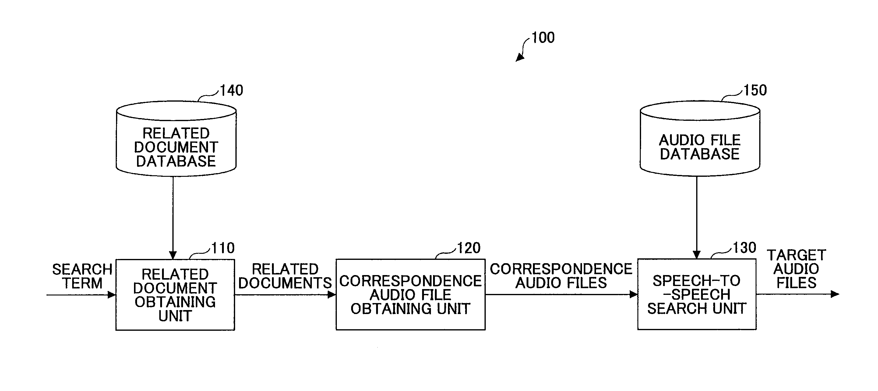 Speech retrieval apparatus and speech retrieval method