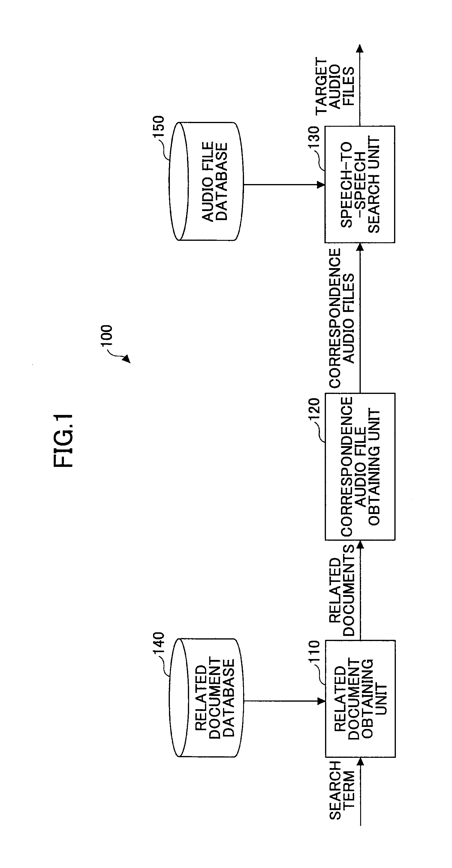 Speech retrieval apparatus and speech retrieval method