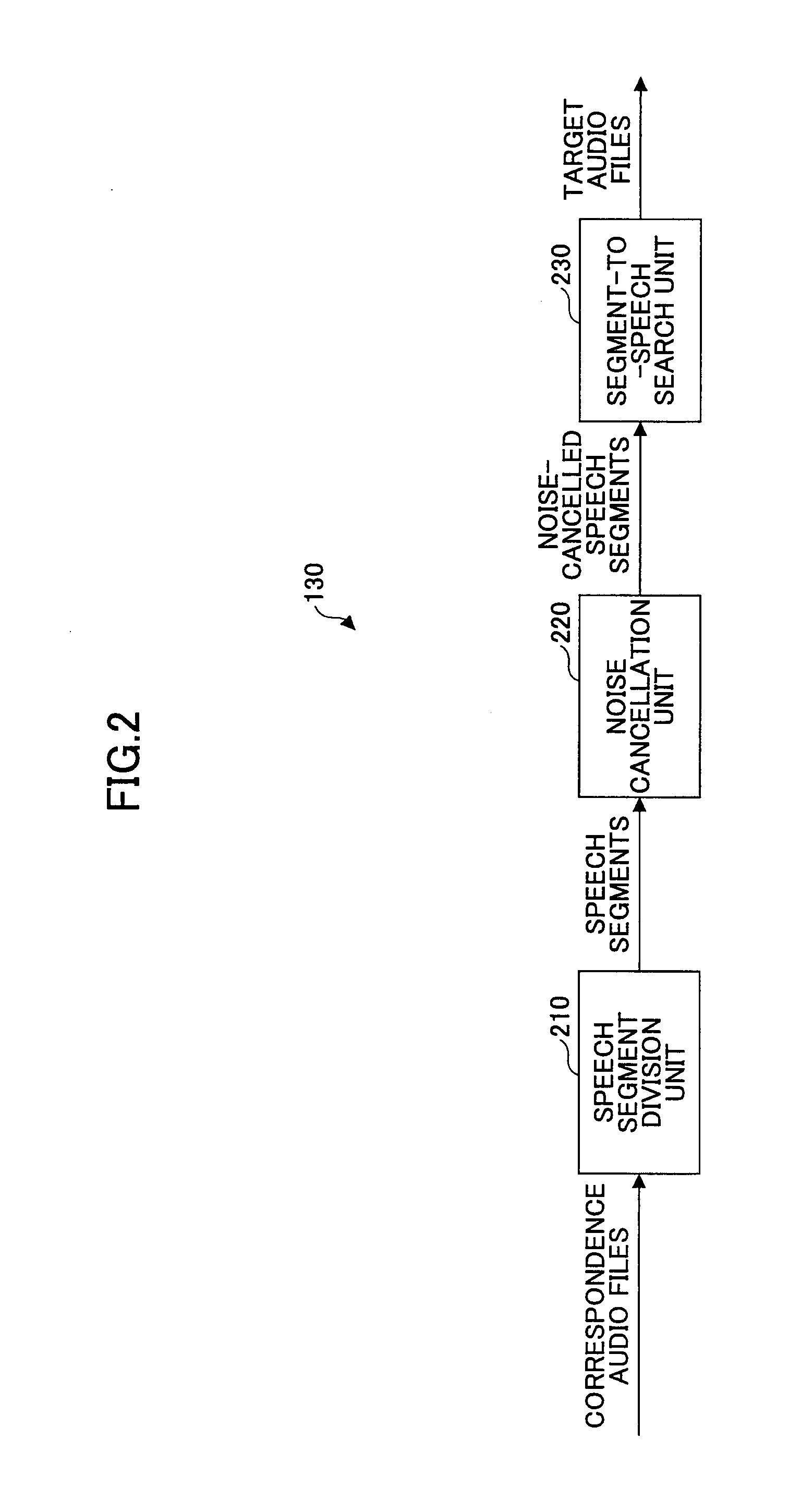 Speech retrieval apparatus and speech retrieval method