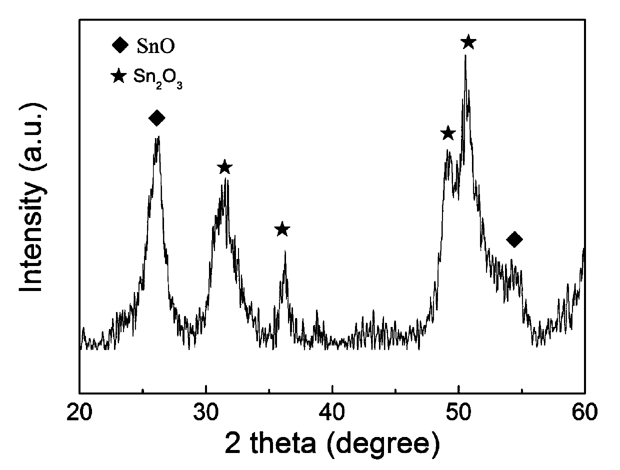 Preparation method of supercapacitor positive electrode material based on anoxic tin oxide nanosheet flower balls