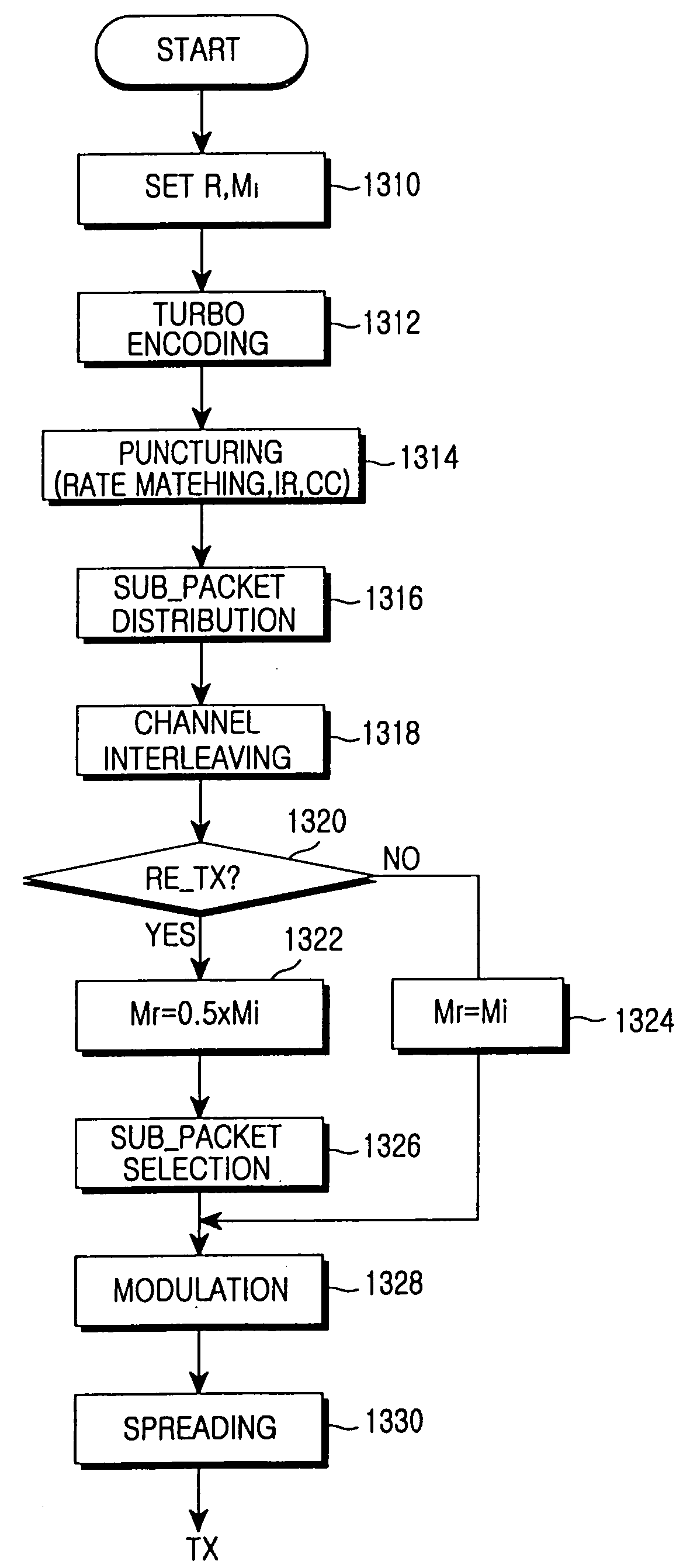 Transceiver apparatus and method for efficient retransmission of high-speed packet data