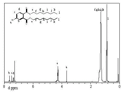 Polyvinyl chloride plasticizer and preparation method thereof