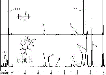 Polyvinyl chloride plasticizer and preparation method thereof