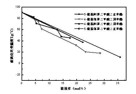 Polyvinyl chloride plasticizer and preparation method thereof