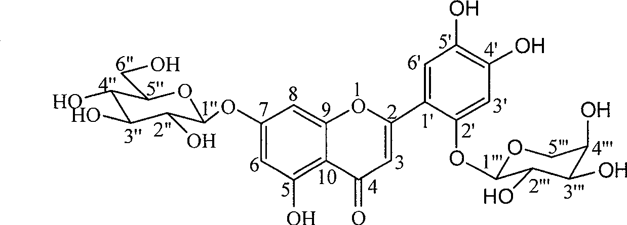 Two flavone glycosides in dandelion and medical use for against Gram-positive bacterium thereof