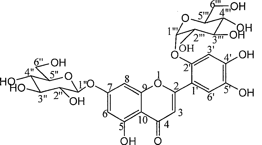 Two flavone glycosides in dandelion and medical use for against Gram-positive bacterium thereof