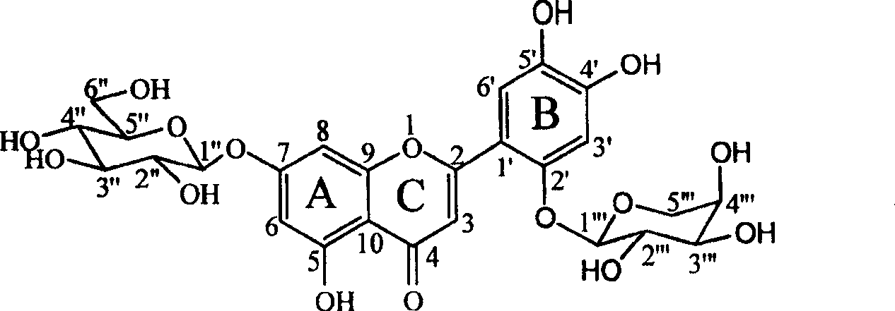 Two flavone glycosides in dandelion and medical use for against Gram-positive bacterium thereof