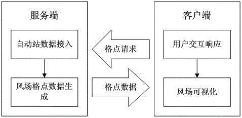 Wind field visual display method based on three-dimensional virtual globe