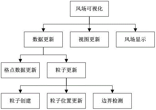 Wind field visual display method based on three-dimensional virtual globe