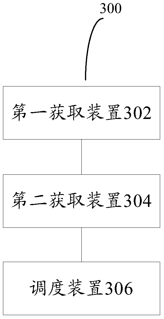 Vehicle scheduling method and device